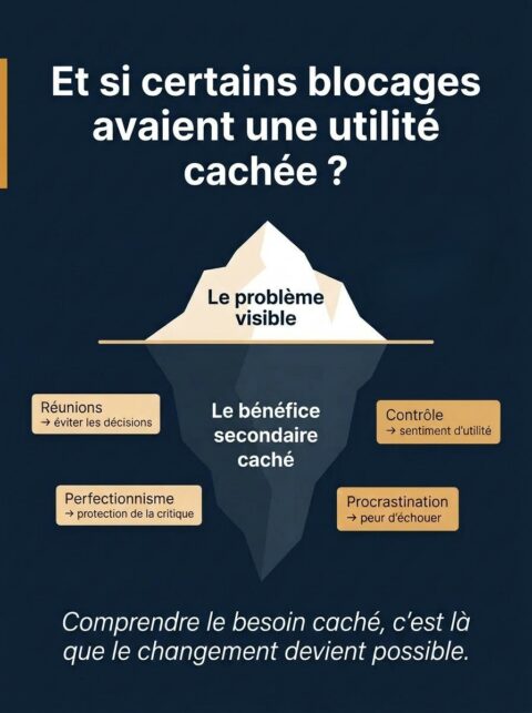 bénéfice secondaire